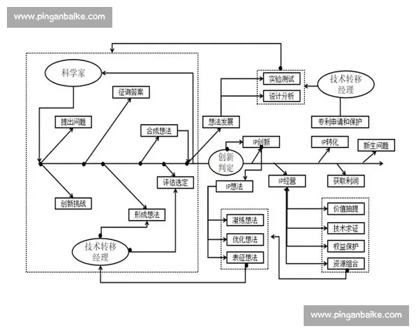 核心低迷背景下产业动能减弱与结构调整路径分析的深层原因与应对策略
