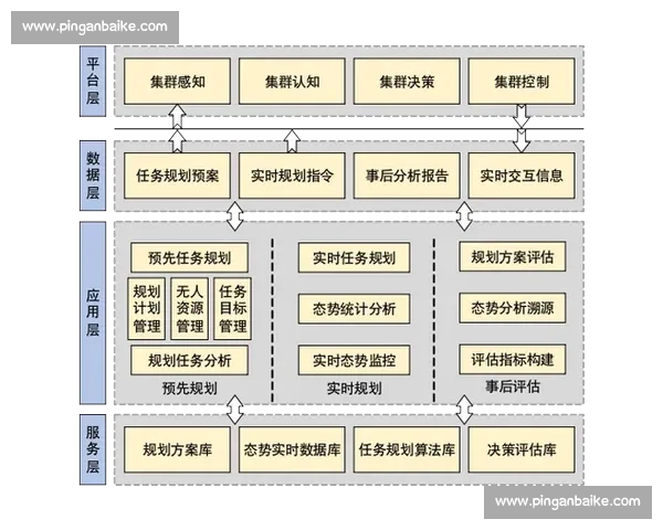 以系统集成为核心的智能化协同平台建设与综合应用创新研究实践探索