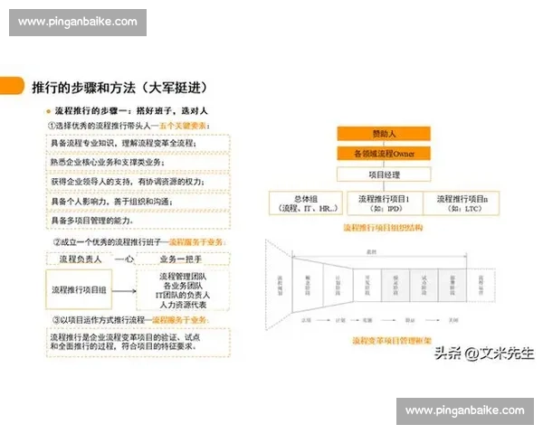 以用户增长为核心驱动的产品运营与商业模式创新策略全面升级路径探索 以用户增长为核心驱动的产品运营与商业模式创新策略全面升级路径探索
