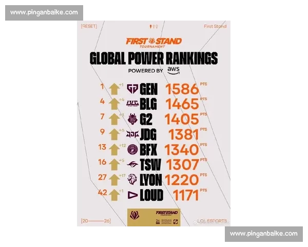 2026年全球电竞游戏胜率排行榜前十名战队及其战术分析
