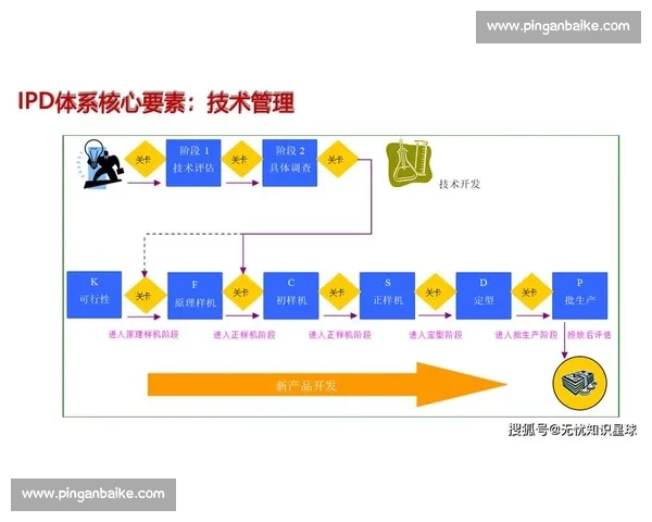 基于技术规范的智能产品开发与质量控制体系研究与实践